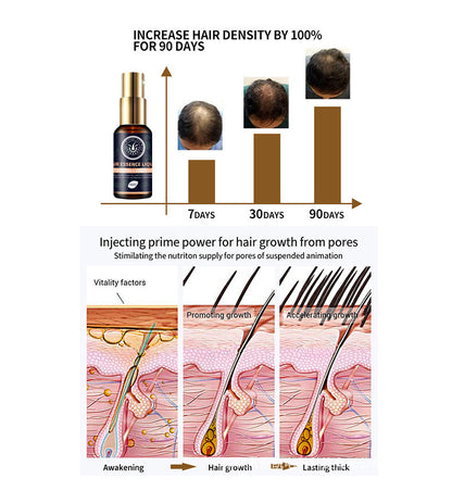 SHIME | Hair growth spray